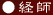 経師